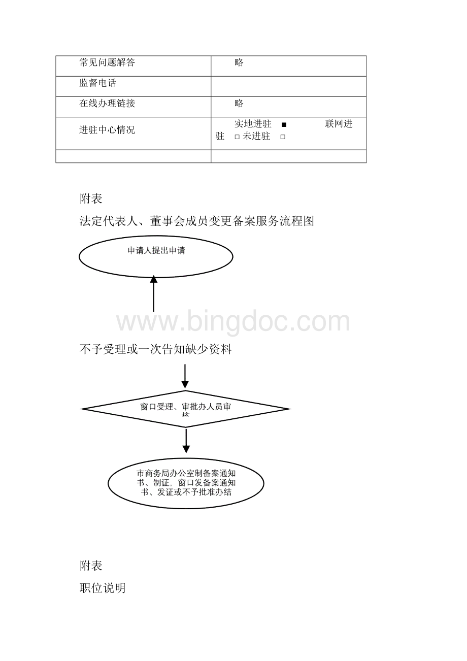 海口市商务局政务服务事项内容信息表17.docx_第3页