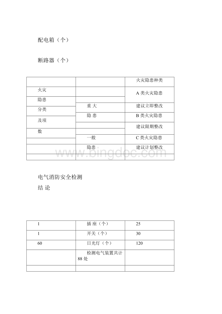 电气消防检测报告范本.docx_第2页