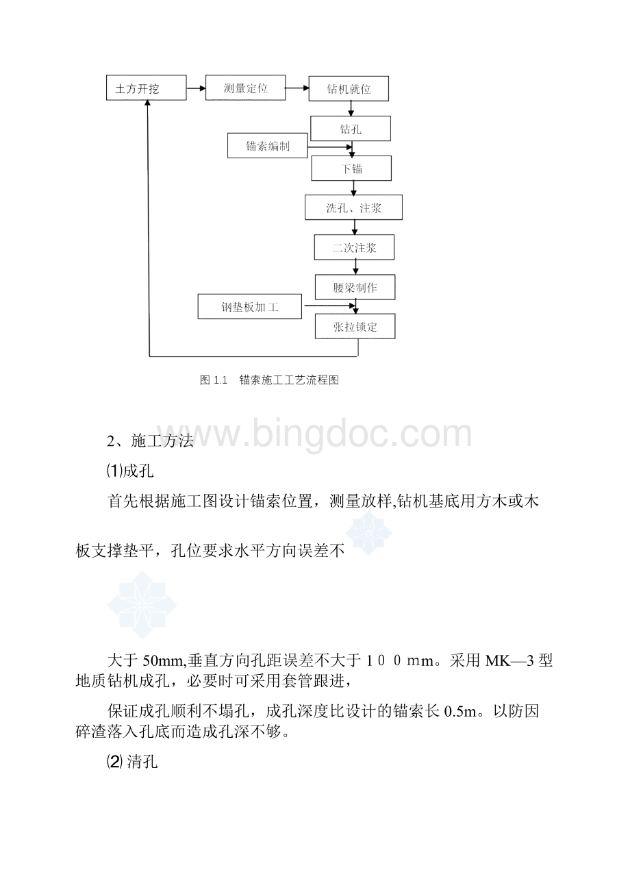 锚索施工作业指导书方案.docx_第2页