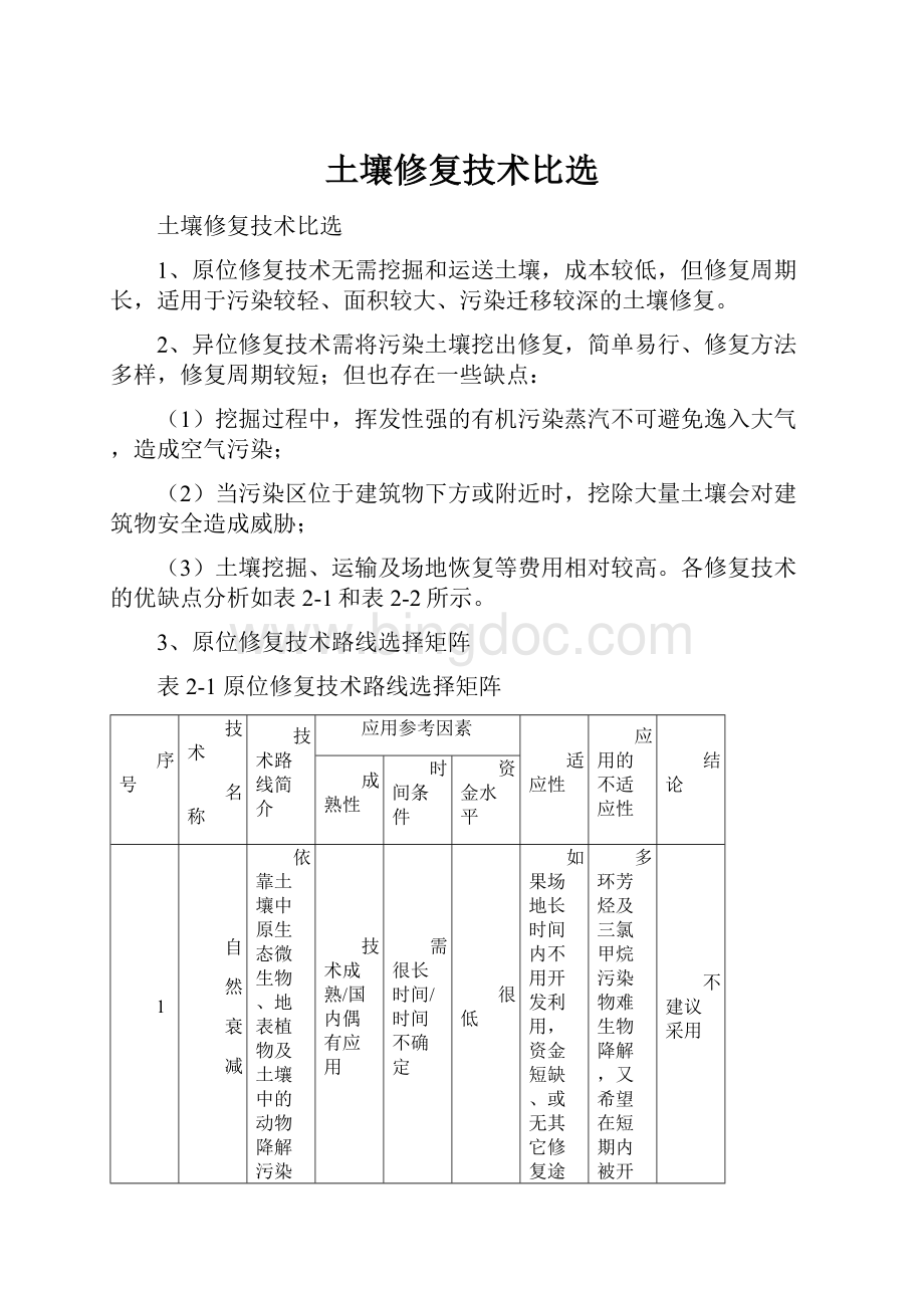 土壤修复技术比选.docx_第1页