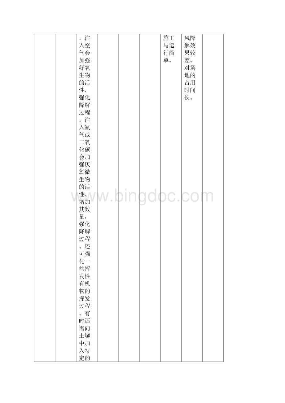 土壤修复技术比选.docx_第3页