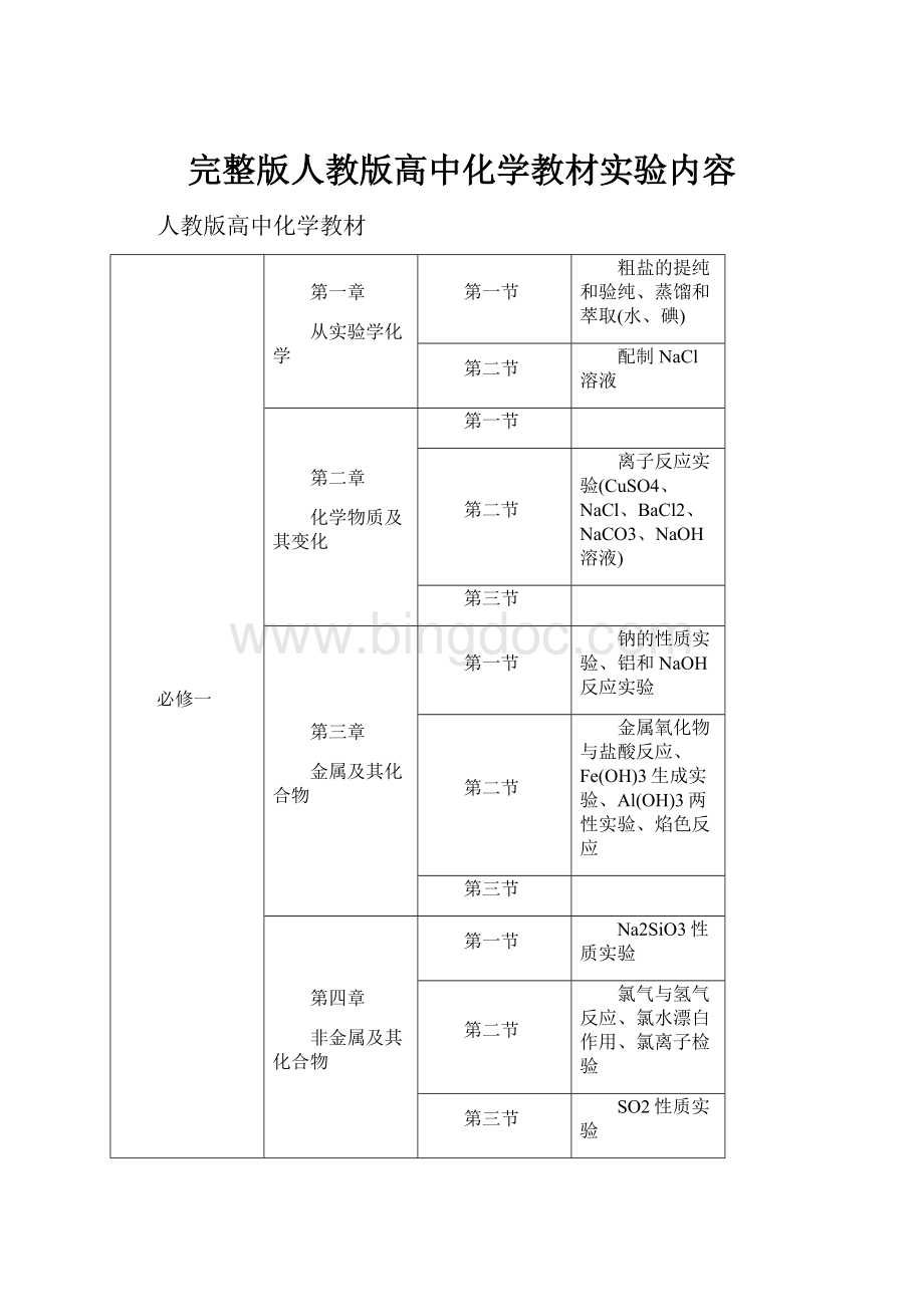 完整版人教版高中化学教材实验内容.docx_第1页