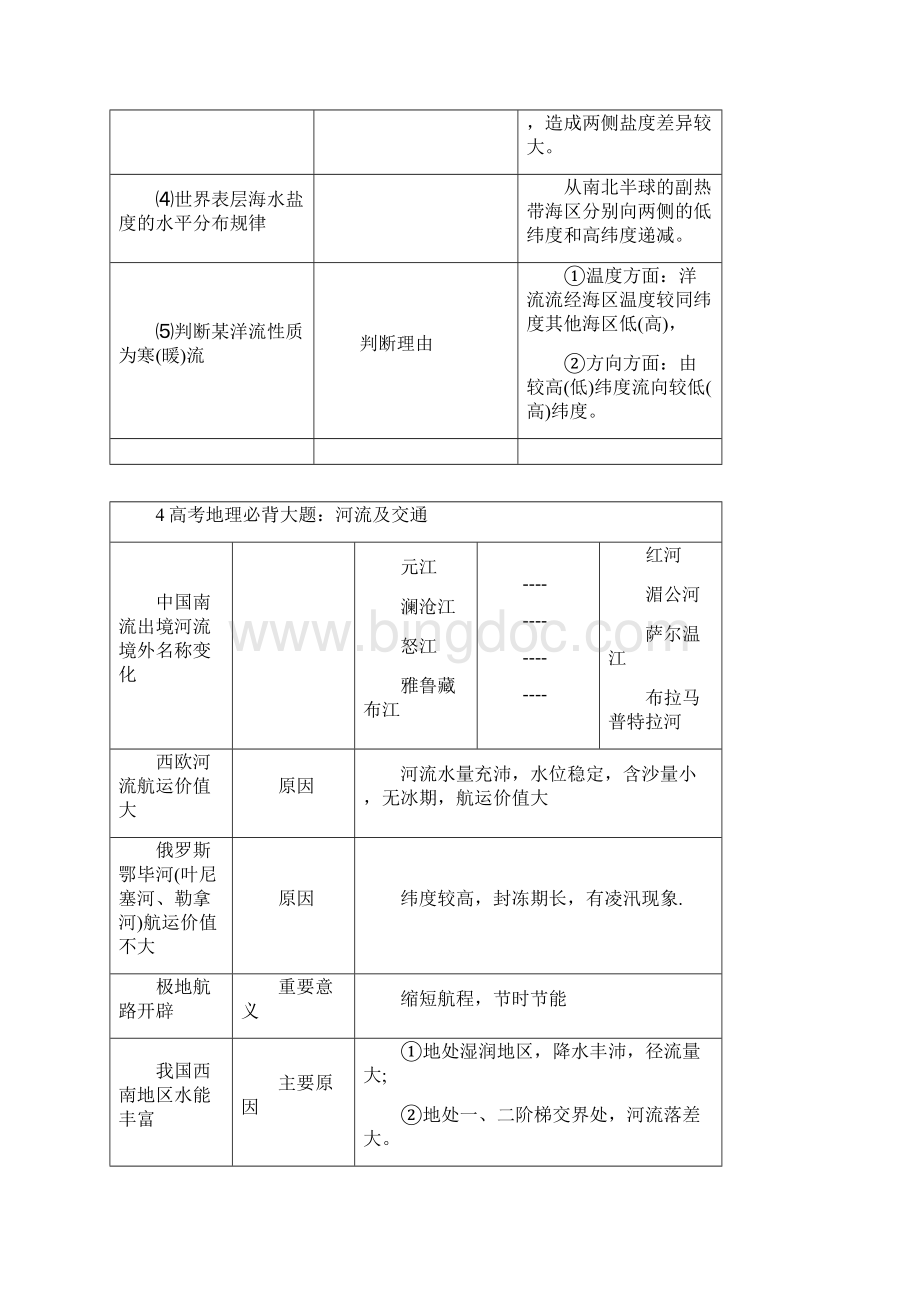 高考地理必背18种大题.docx_第3页