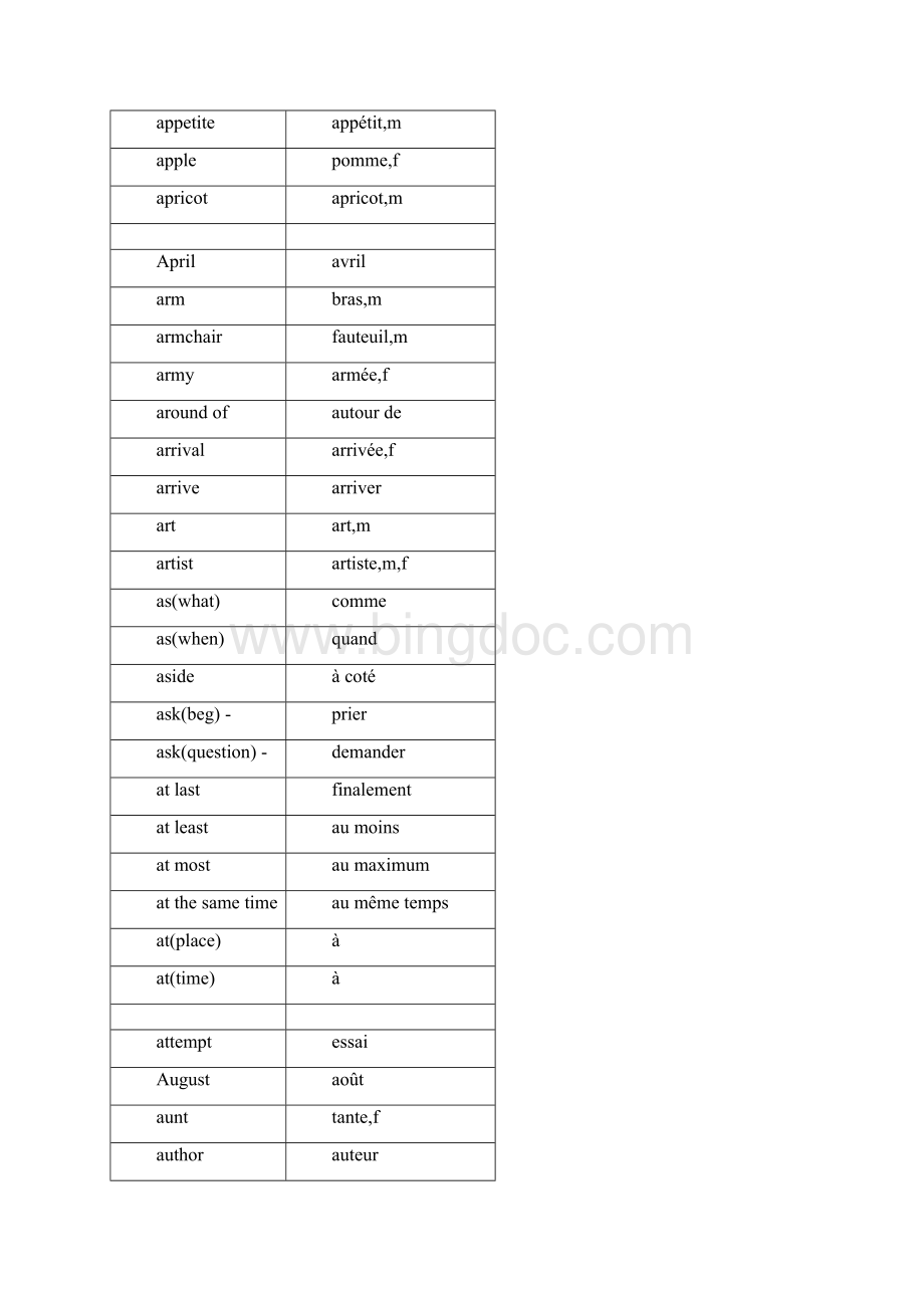 法语英语词汇对照表BasicWordListEnglishFrenchAD.docx_第3页