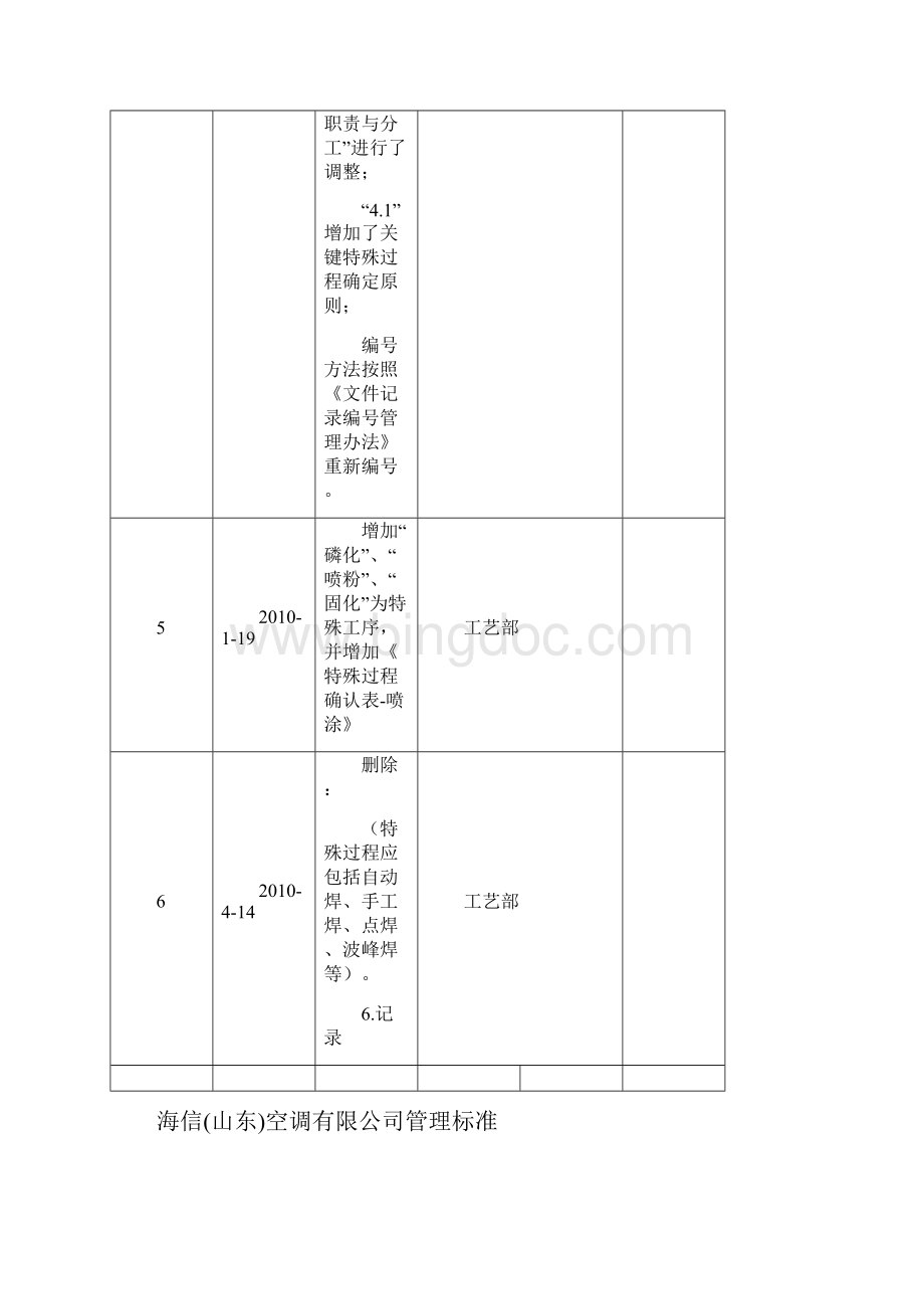 关键特殊过程管理办法.docx_第2页