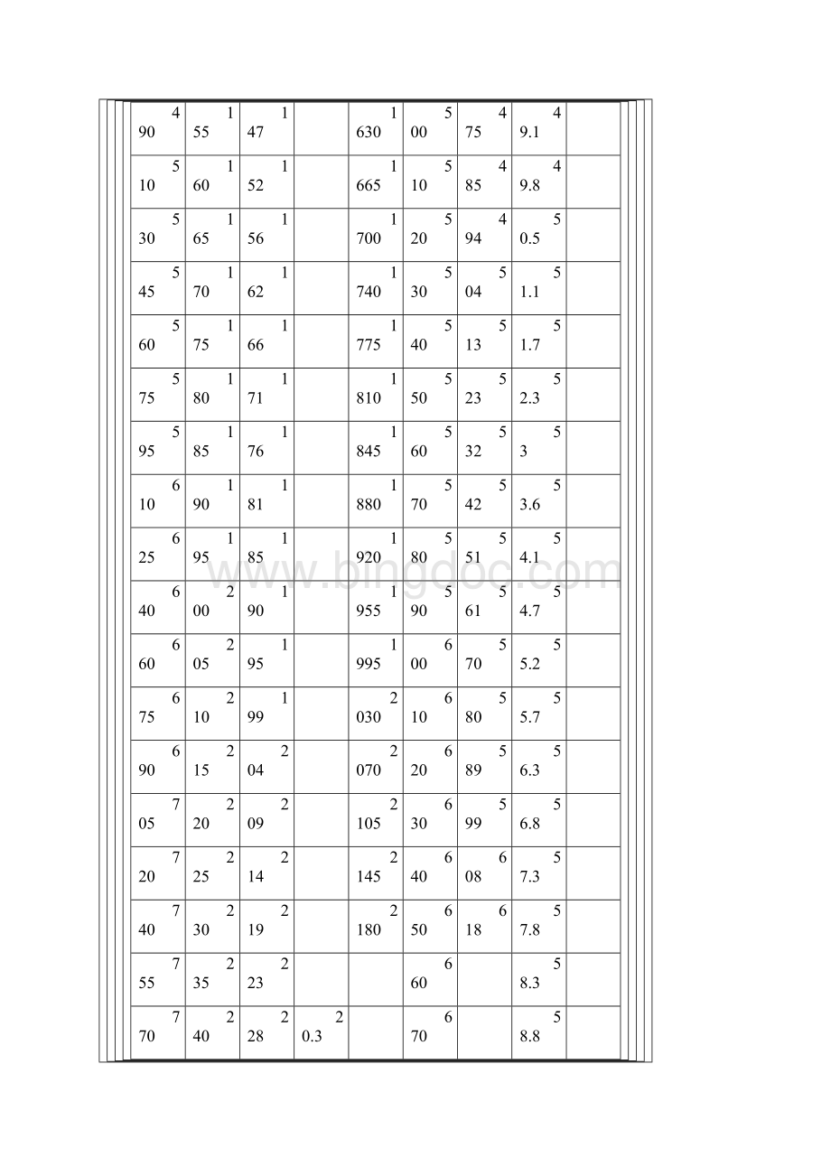 最新抗拉强度和硬度对照表图文.docx_第3页