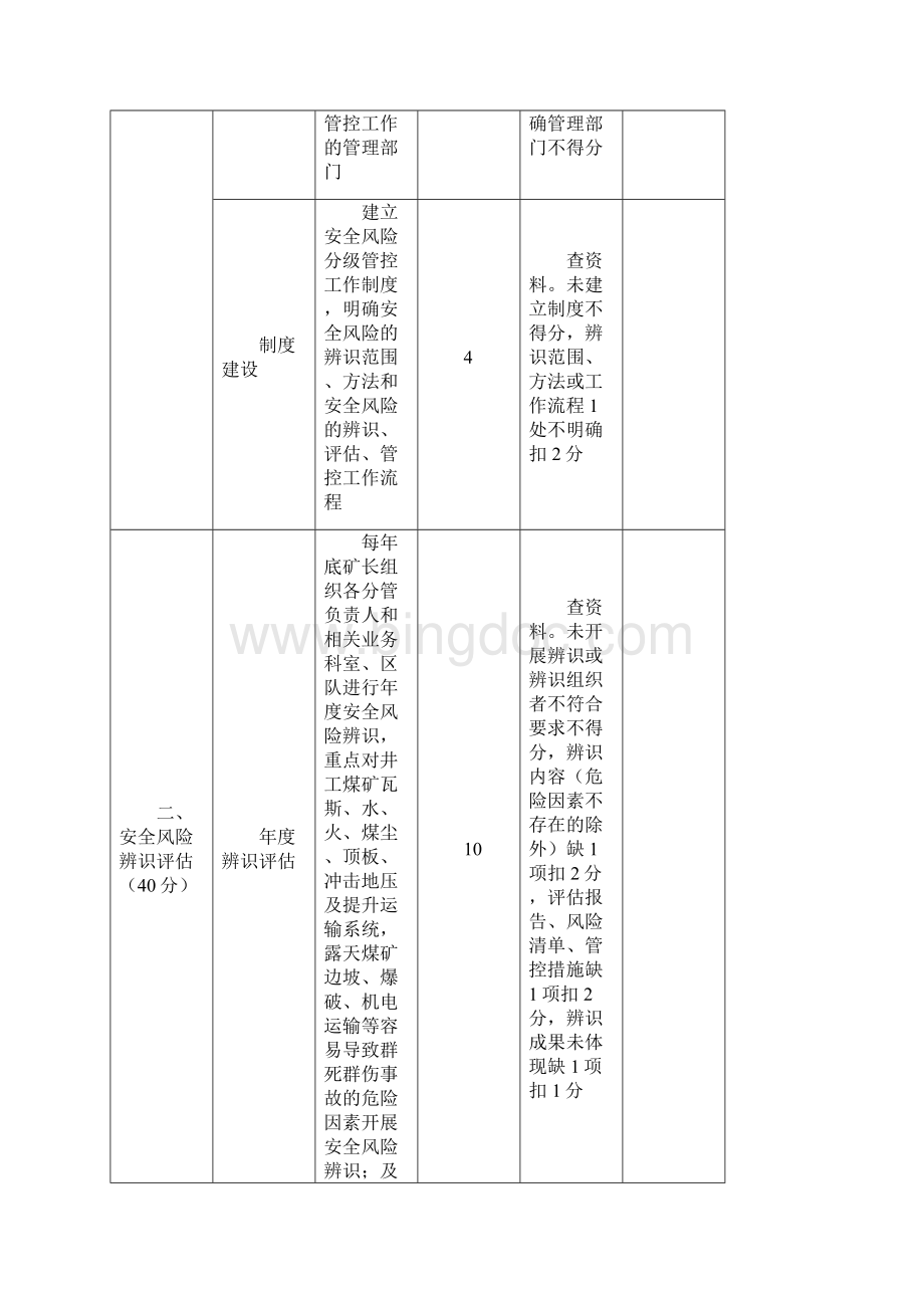安全生产标准化评分表井工煤矿版.docx_第3页