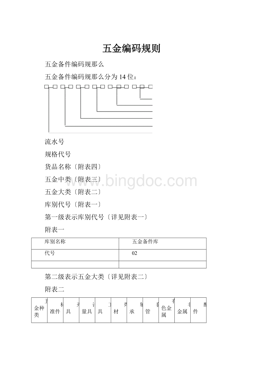 五金编码规则.docx_第1页