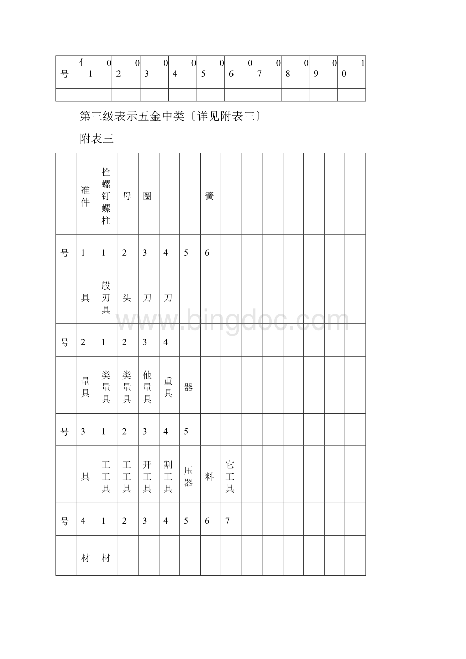 五金编码规则.docx_第2页