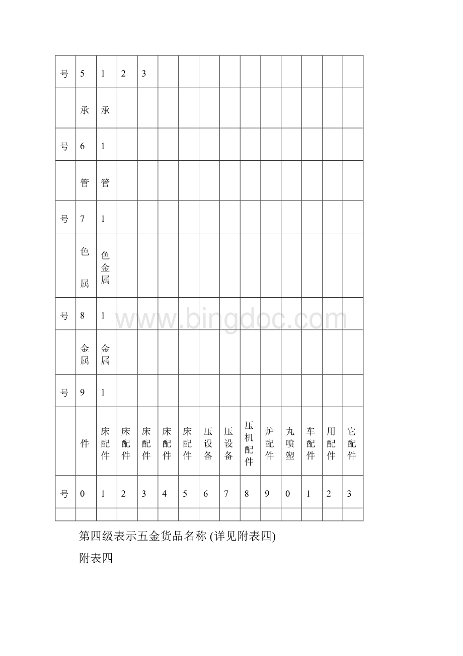 五金编码规则.docx_第3页