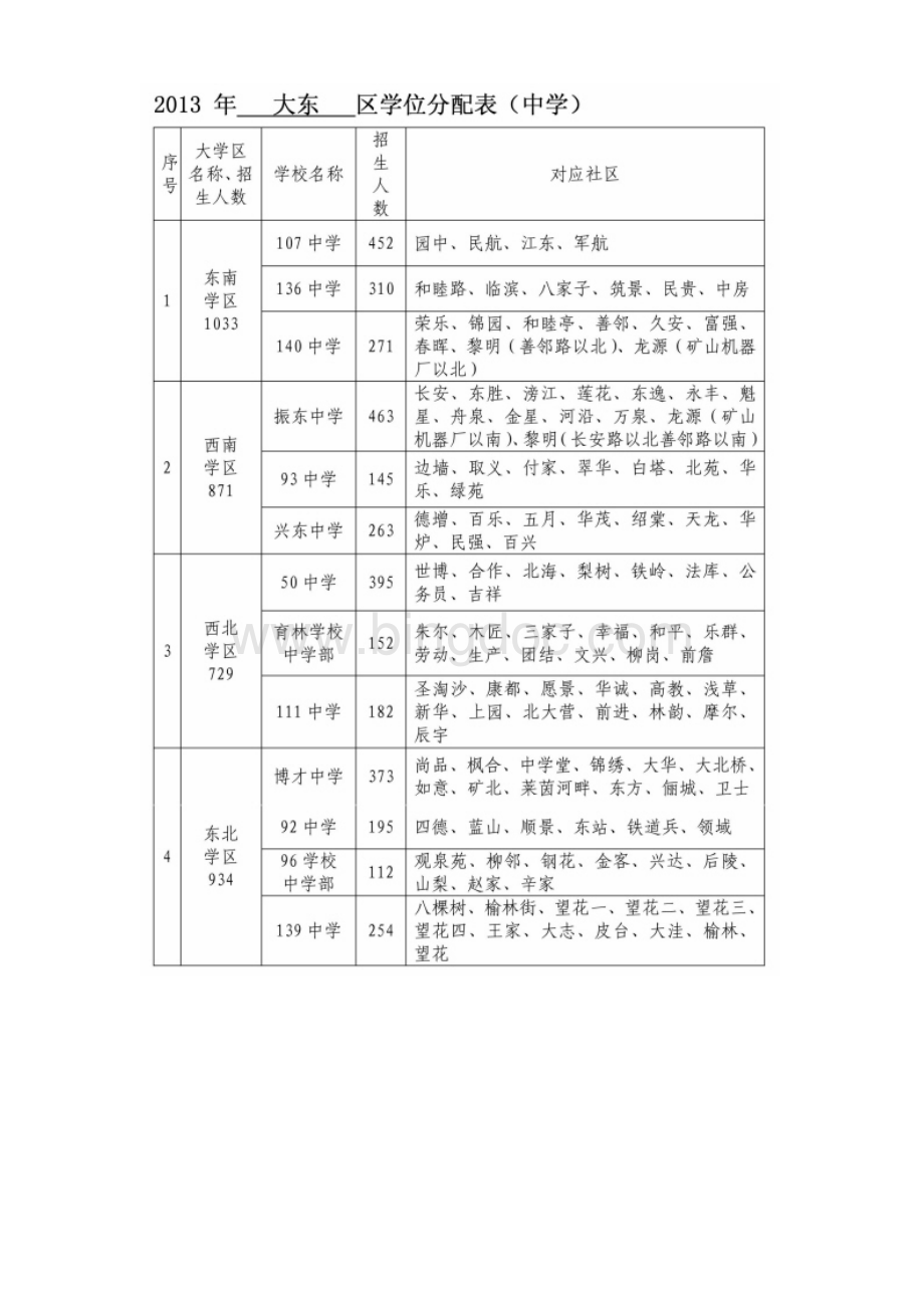 沈阳市中小学学区划分方案.doc_第1页