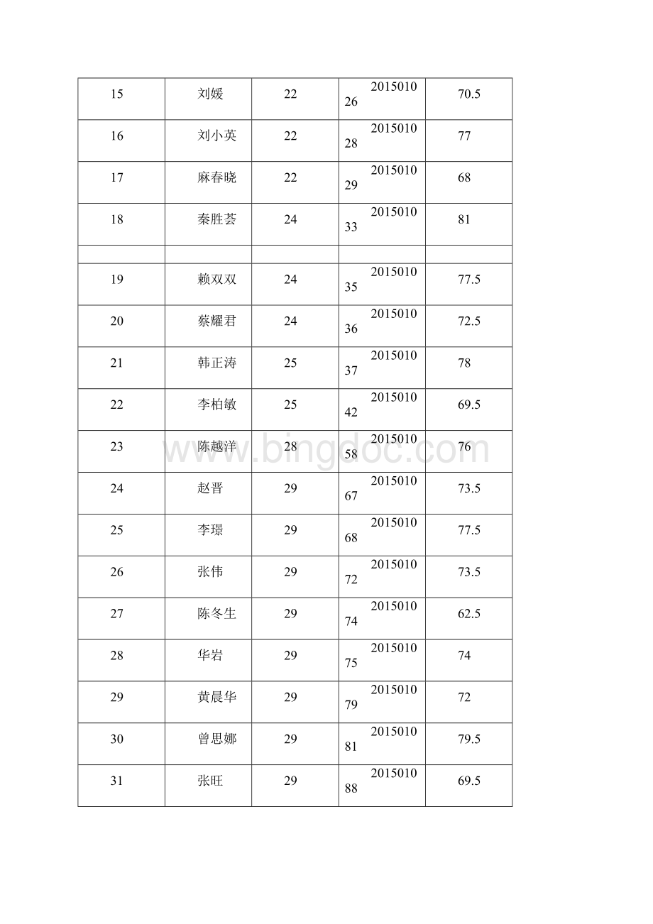 广西师范学院公开招聘笔试成绩公布.docx_第2页