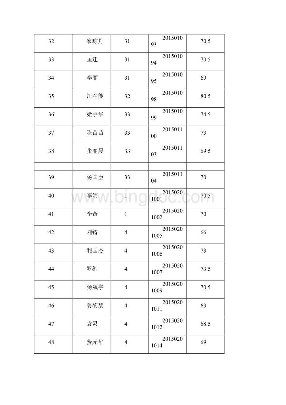广西师范学院公开招聘笔试成绩公布.docx_第3页