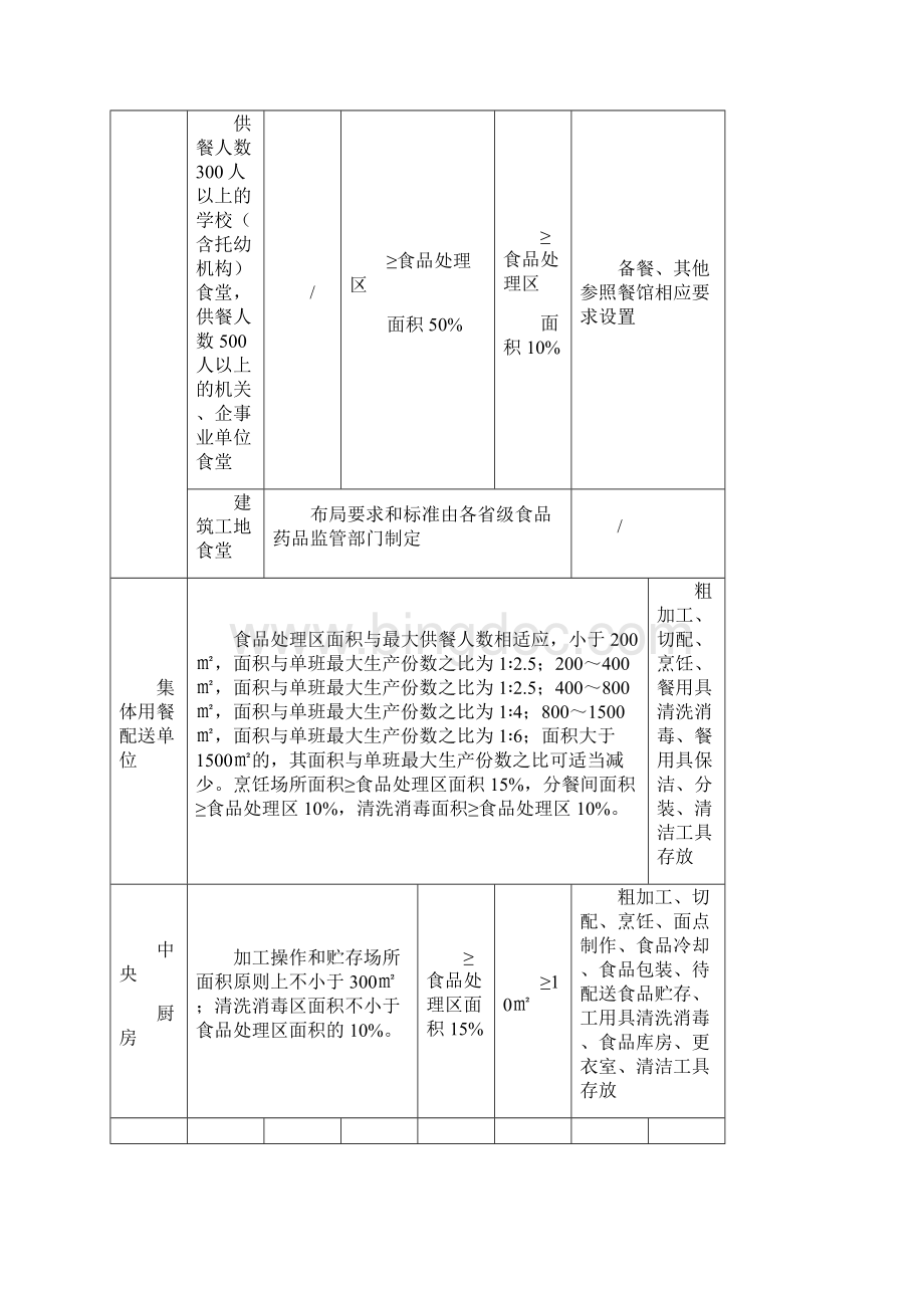 餐饮服务提供者场所布局要求及消毒方法 2.docx_第3页