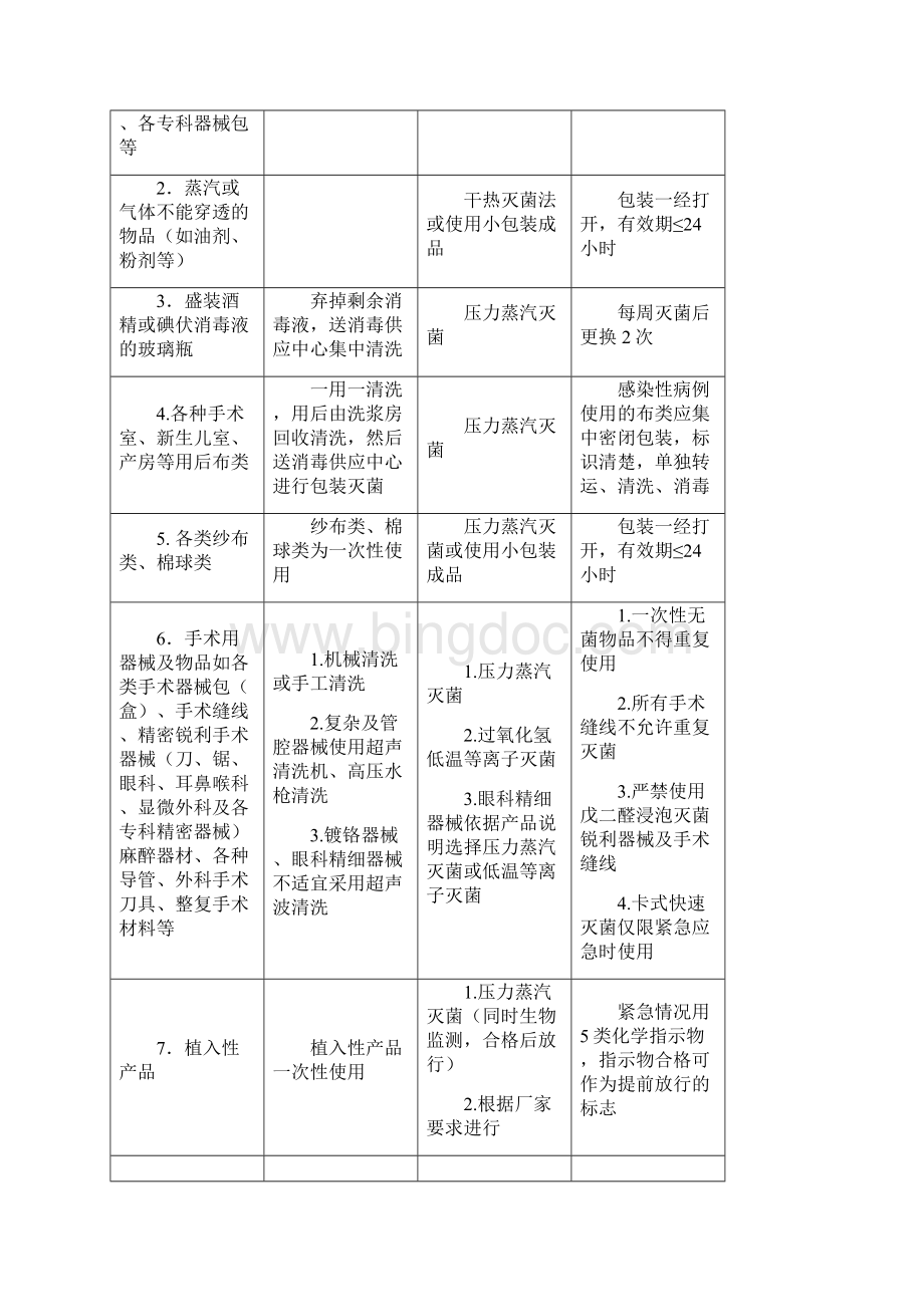 常用物品清洗消毒灭菌的指南试行.docx_第3页