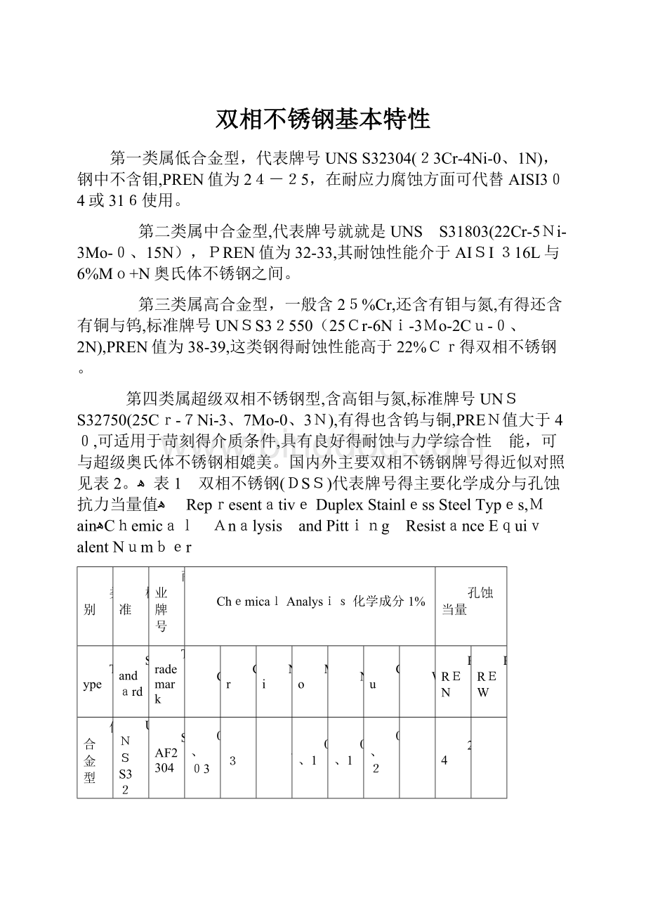 双相不锈钢基本特性.docx