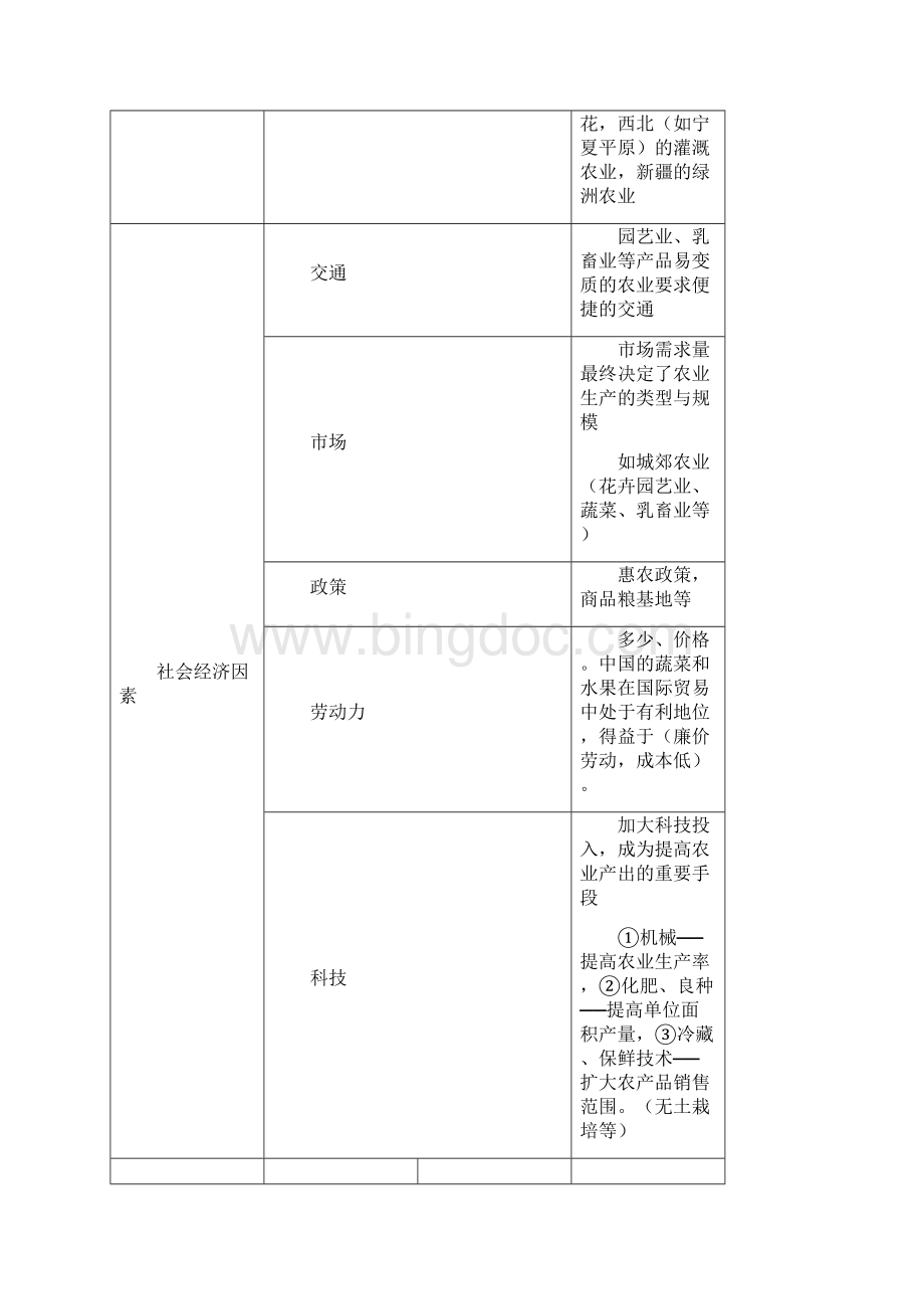 农业地域类型知识点.docx_第2页