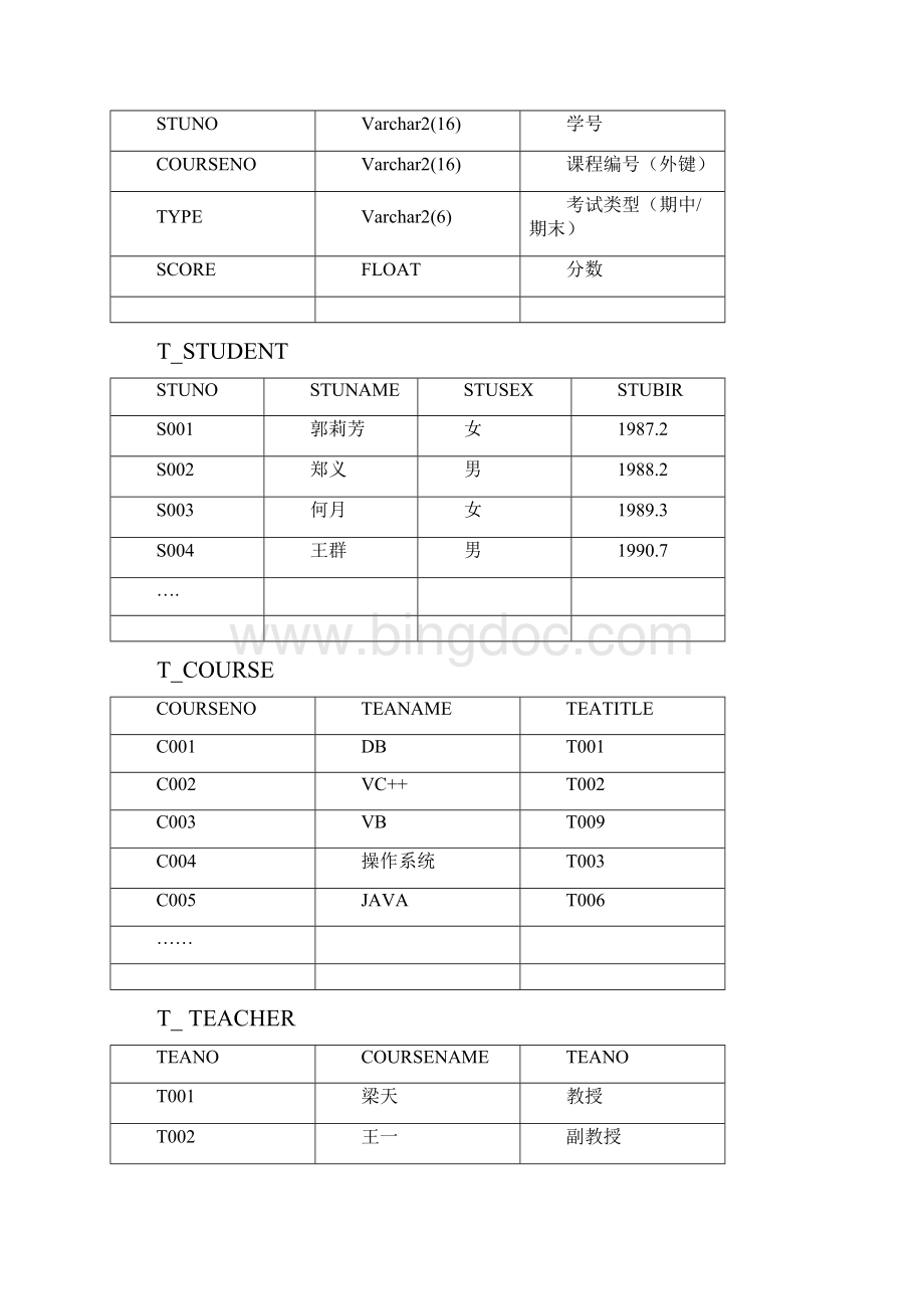 广东医学院数据库课程设计一.docx_第2页