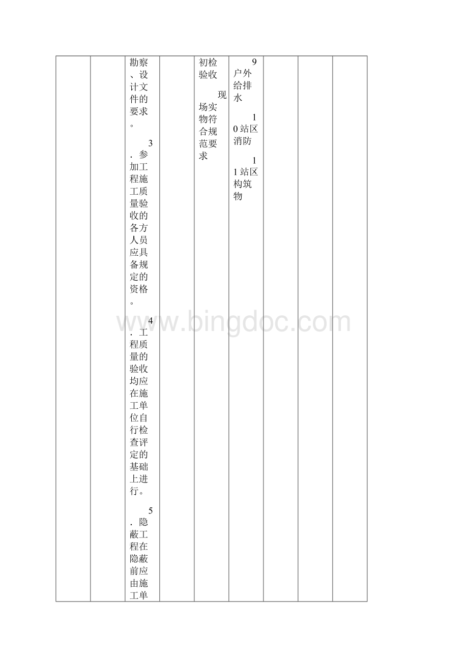 建设单位强条检查计划.docx_第3页