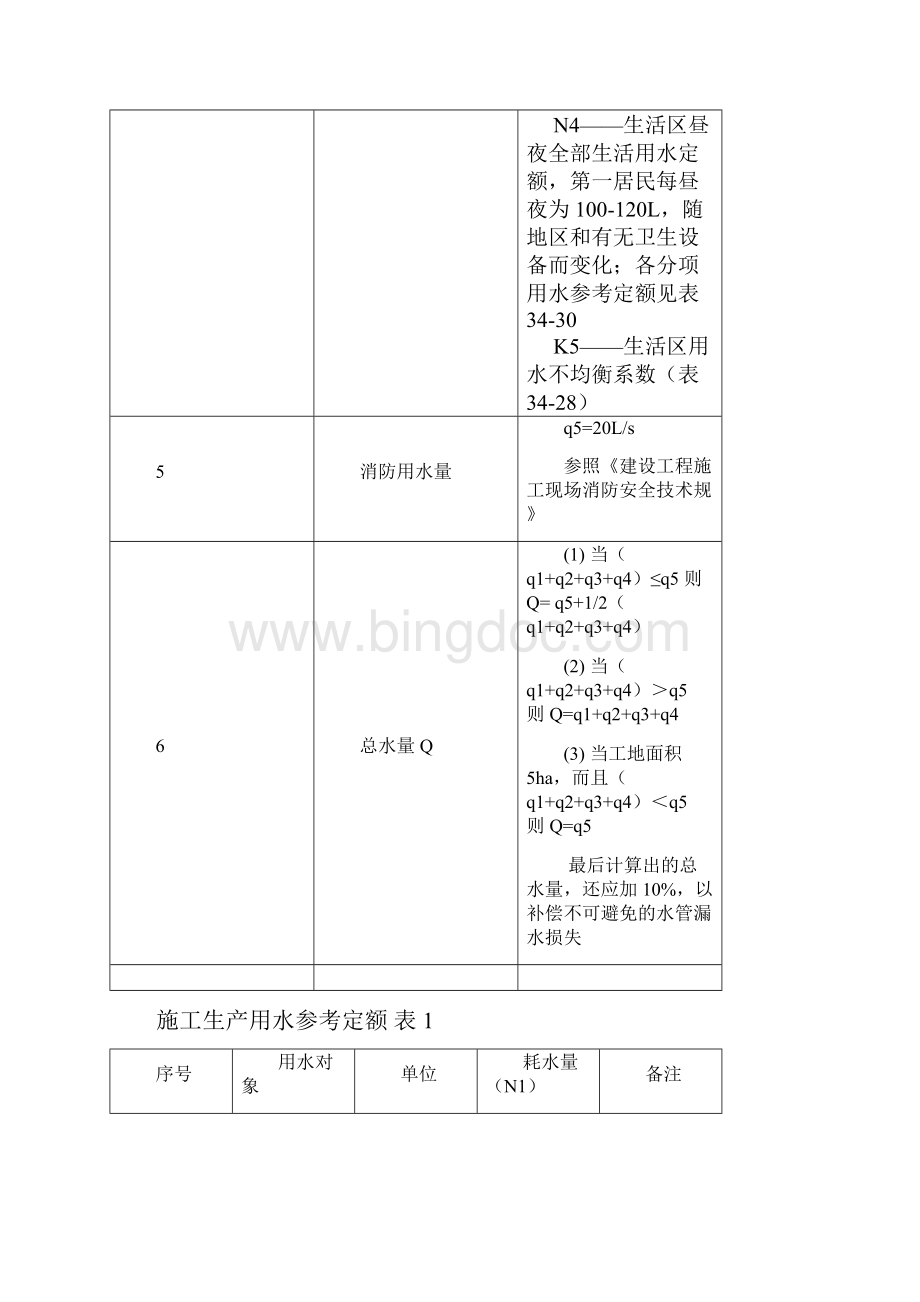 施工用水参考定额资料.docx_第3页