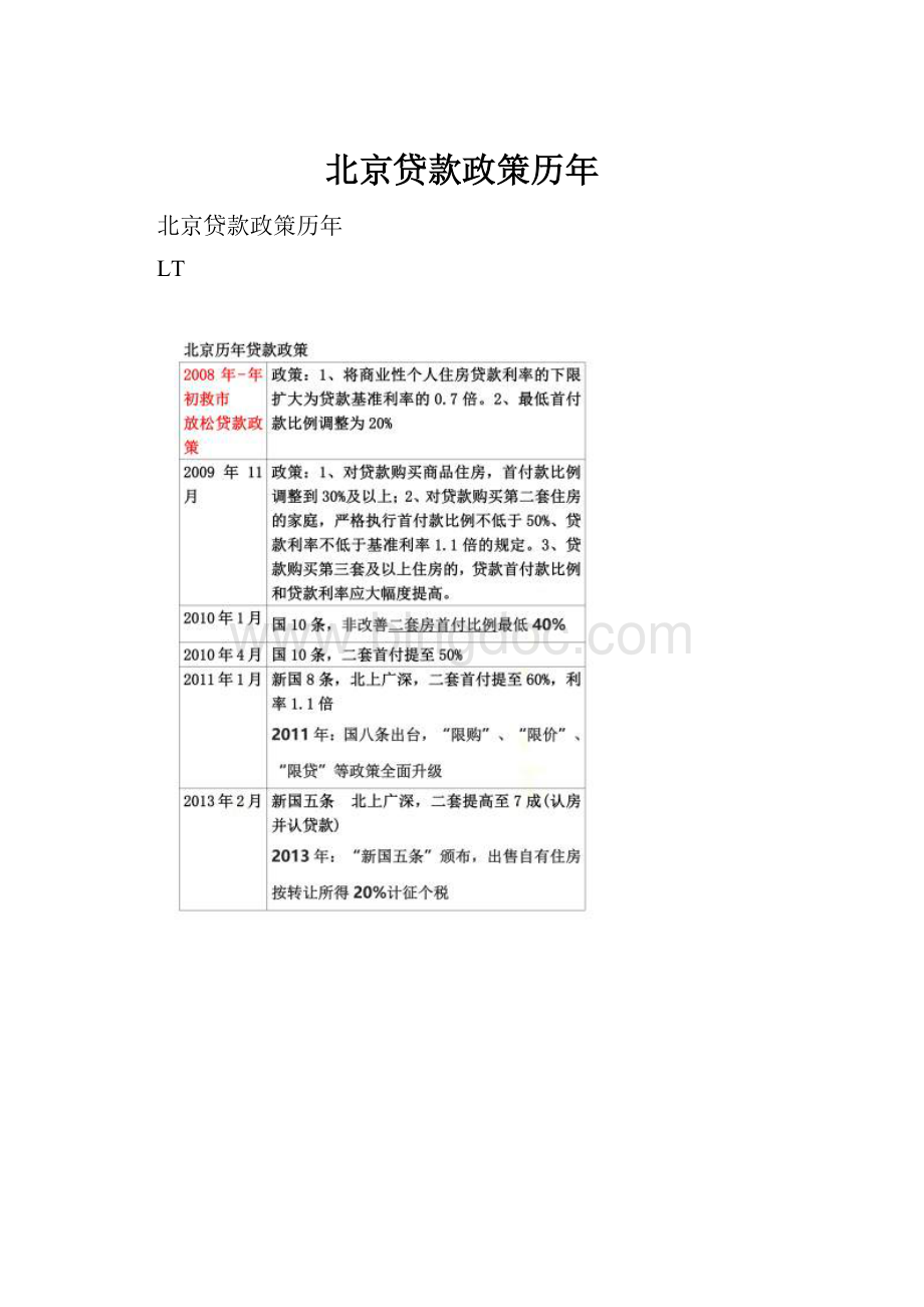 北京贷款政策历年.docx