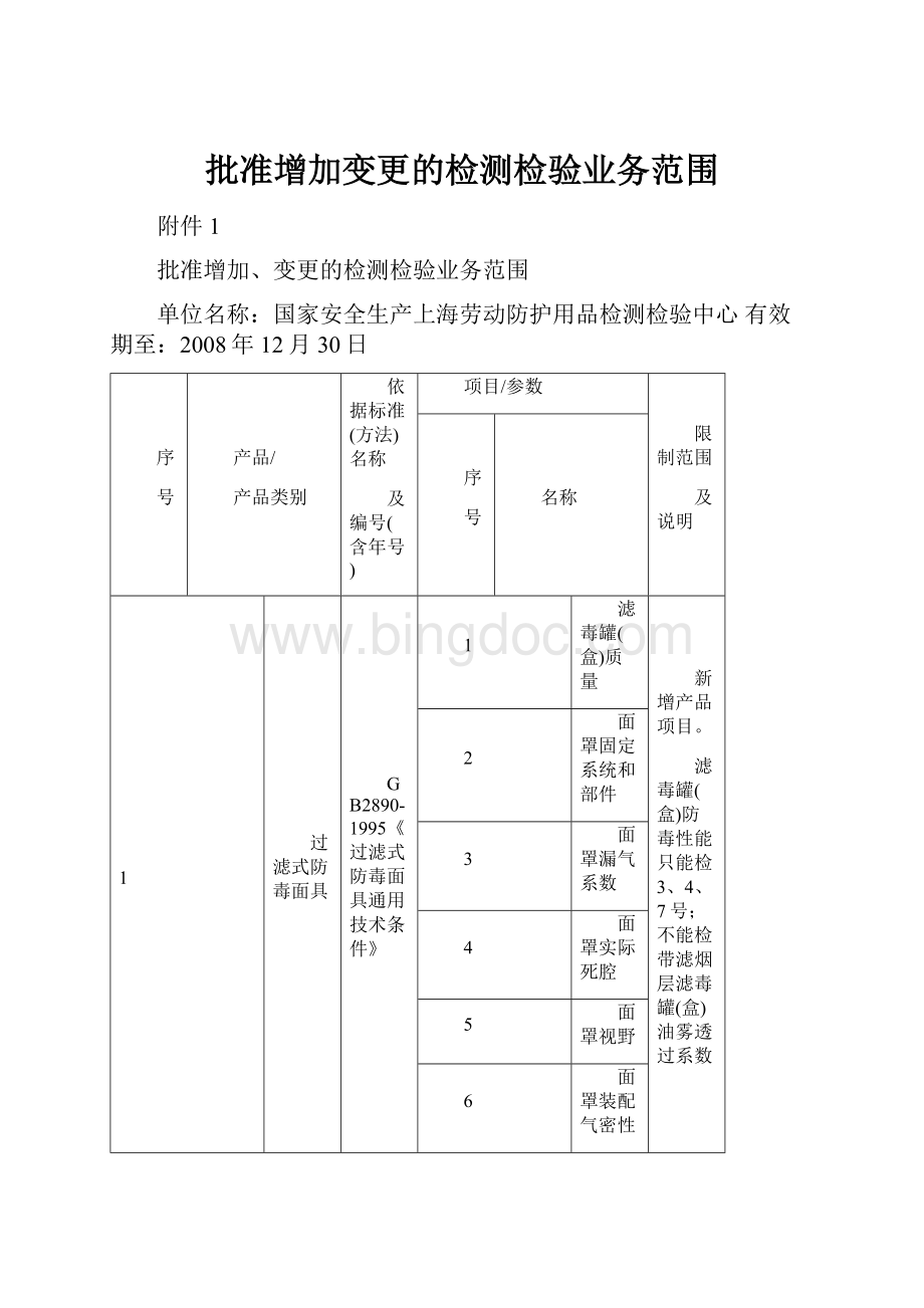 批准增加变更的检测检验业务范围.docx