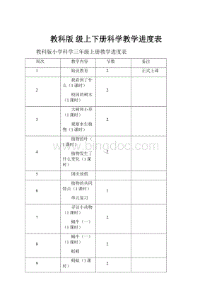 教科版 级上下册科学教学进度表.docx