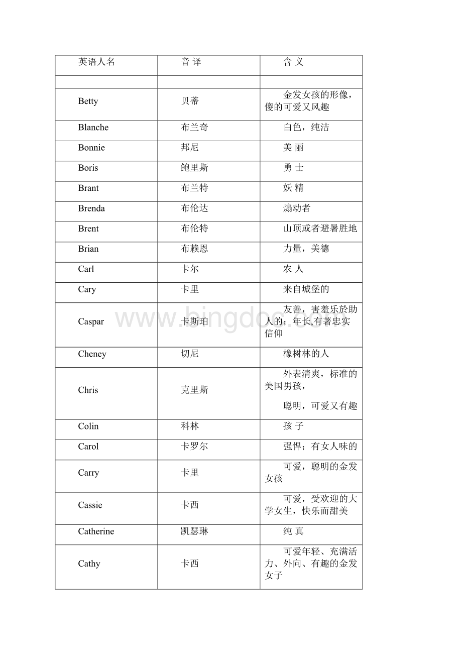 英语人名含义大全.docx_第3页