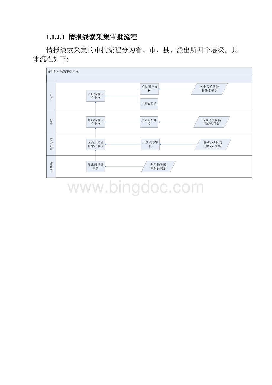 情报线索管理系统精品模板.docx_第2页