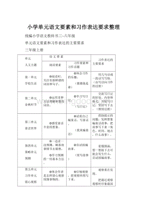 小学单元语文要素和习作表达要求整理.docx