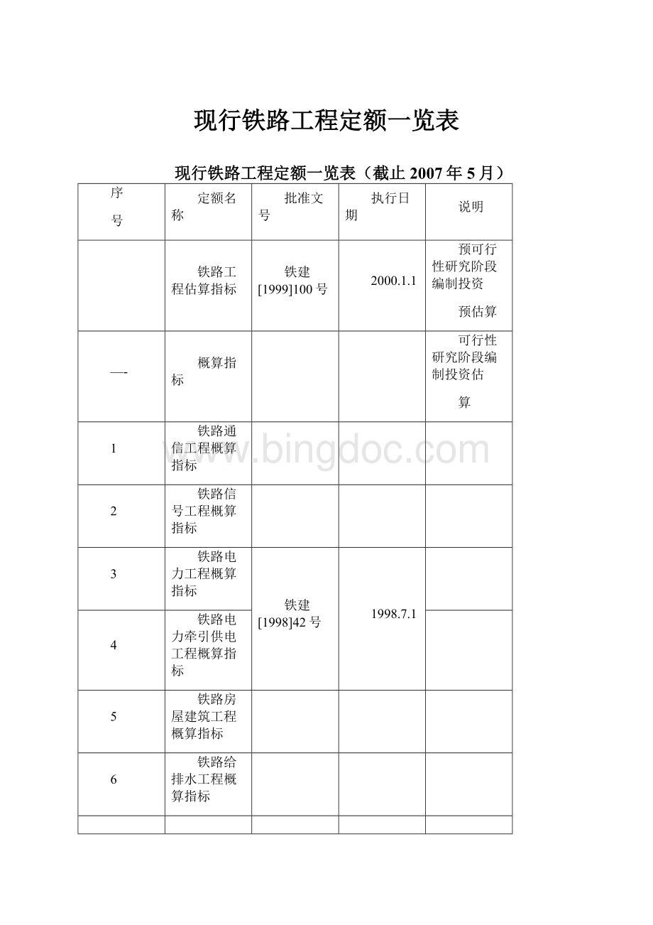 现行铁路工程定额一览表.docx_第1页