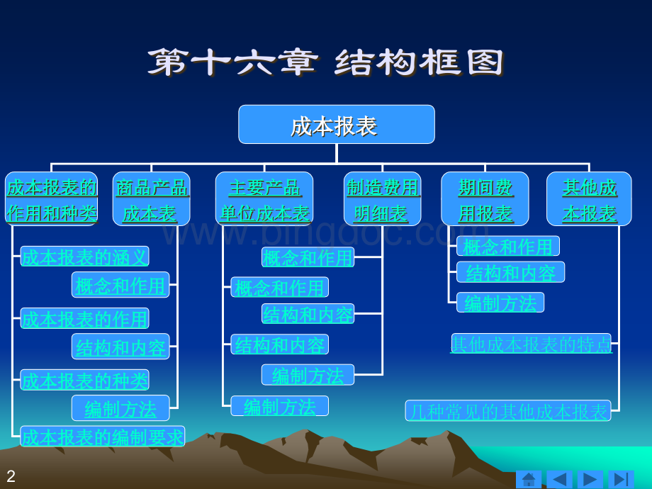 成本报表培训讲义.pptx_第2页