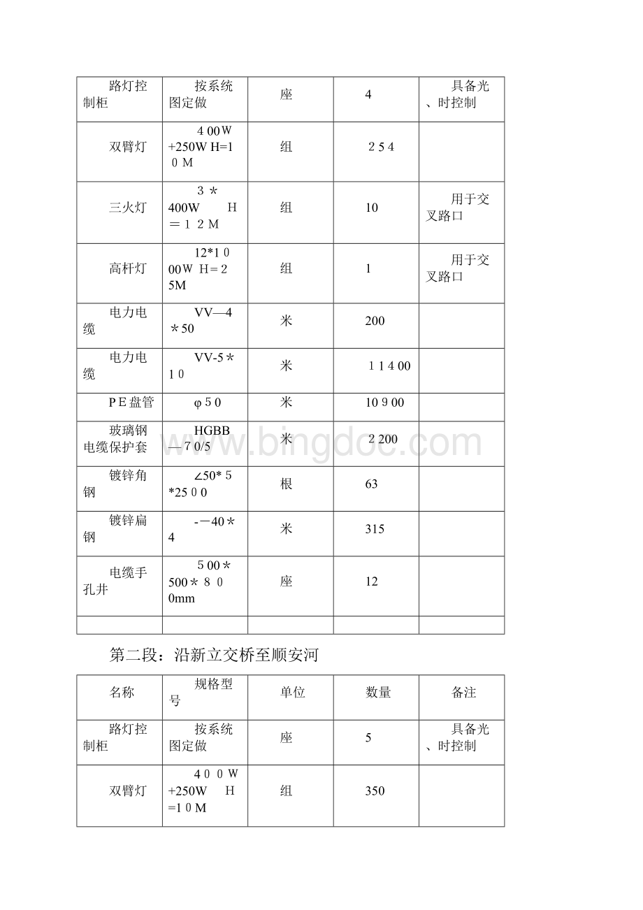 道路路灯工程施工方案可编辑范本.docx_第2页