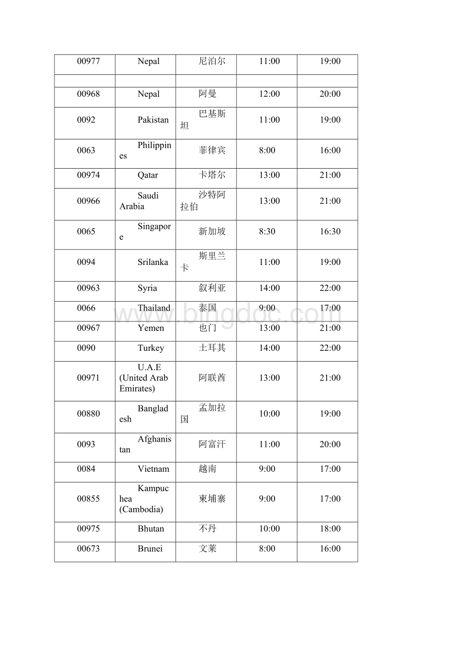 外贸人必收藏的各国工作时间表.docx_第2页