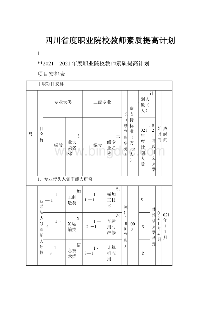 四川省度职业院校教师素质提高计划.docx_第1页