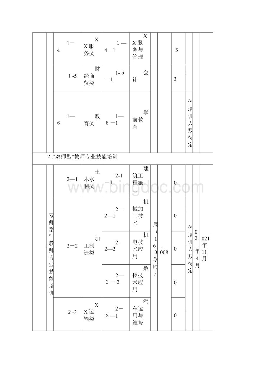 四川省度职业院校教师素质提高计划.docx_第2页