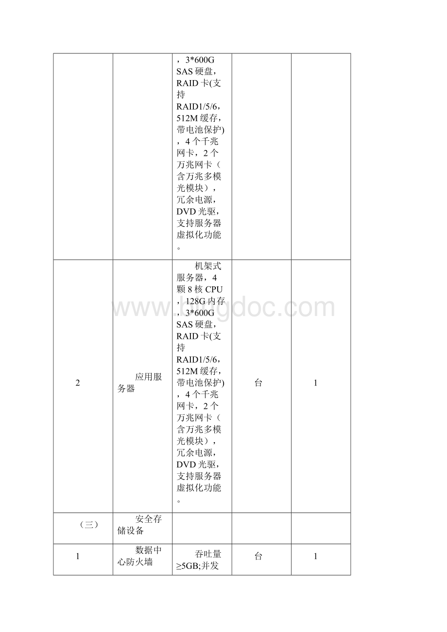 河南省粮食质量安全监管系统建设项目一期购置清单.docx_第2页