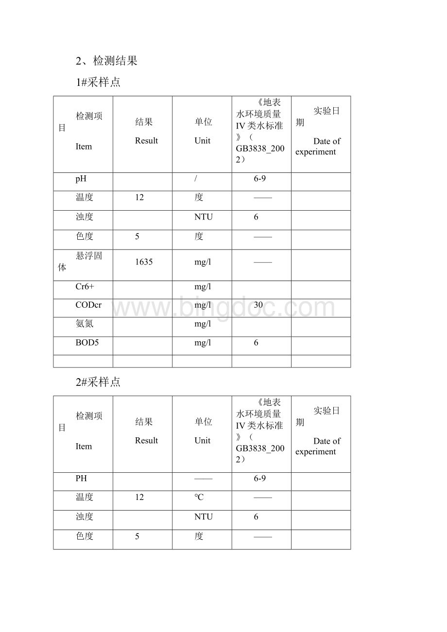 大学校区环境监测实验环境检测报告.docx_第2页