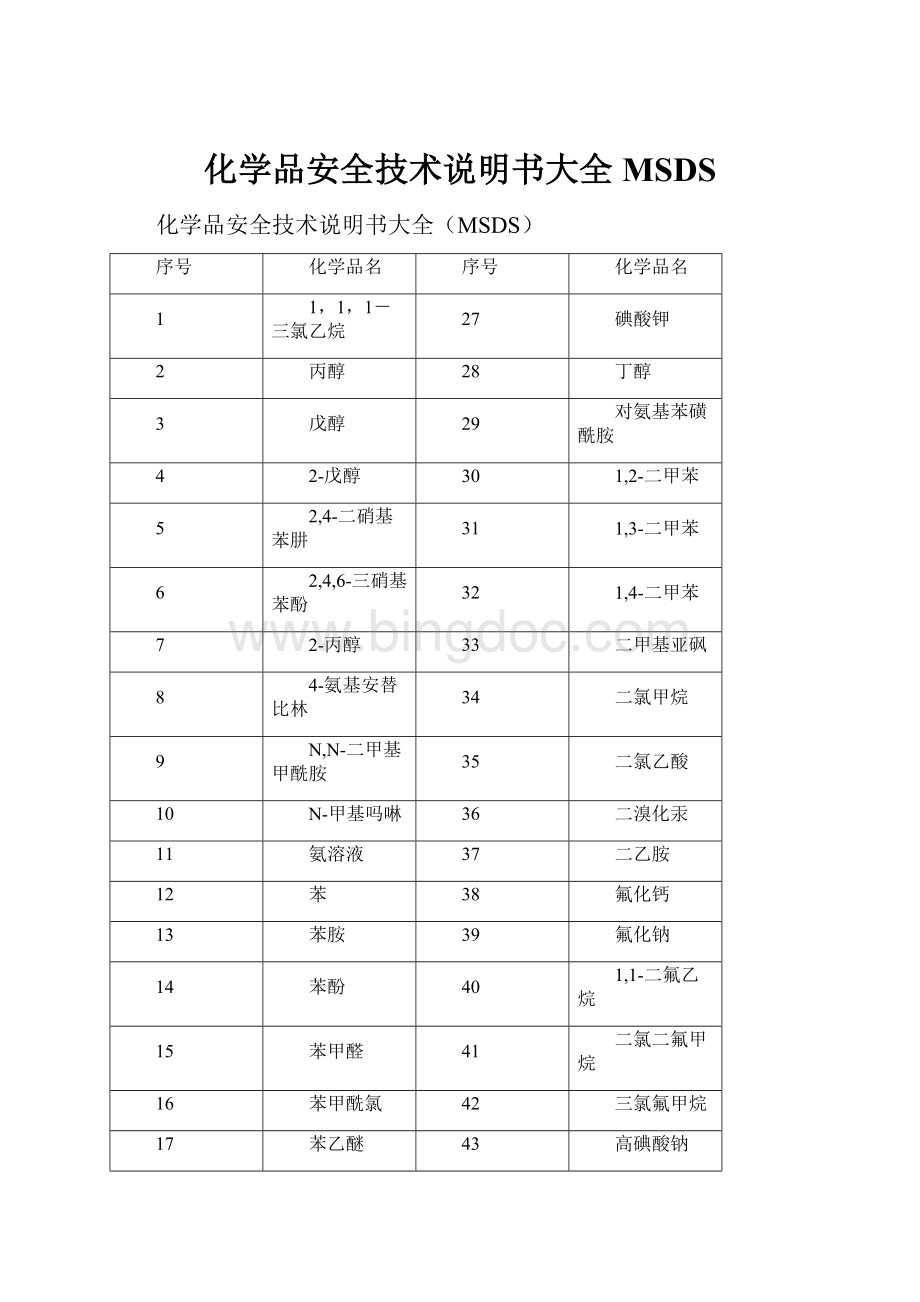 化学品安全技术说明书大全MSDS.docx