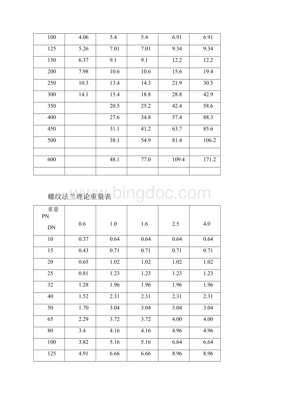 法兰理论重量表.docx_第3页