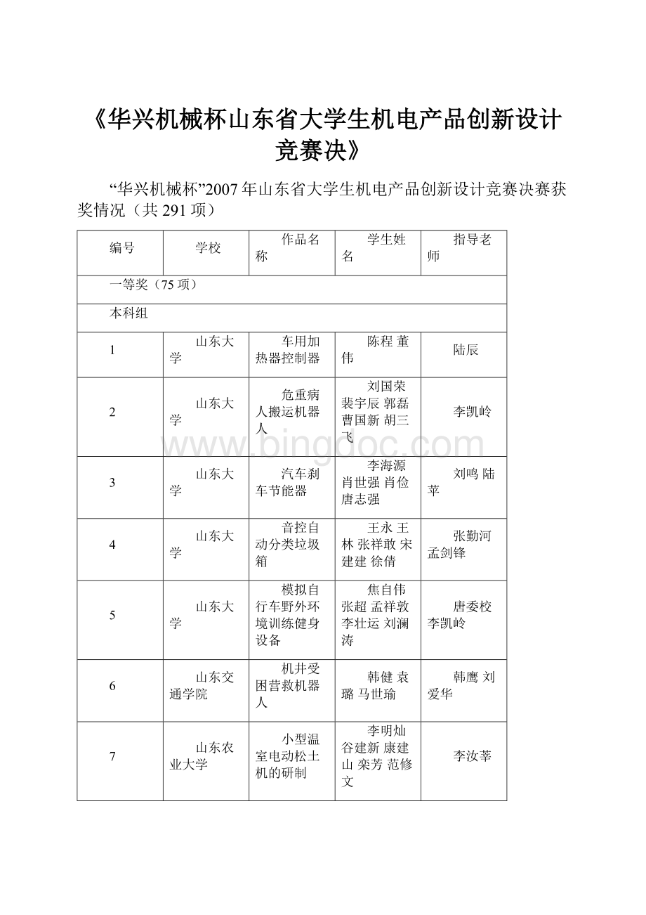 《华兴机械杯山东省大学生机电产品创新设计竞赛决》.docx