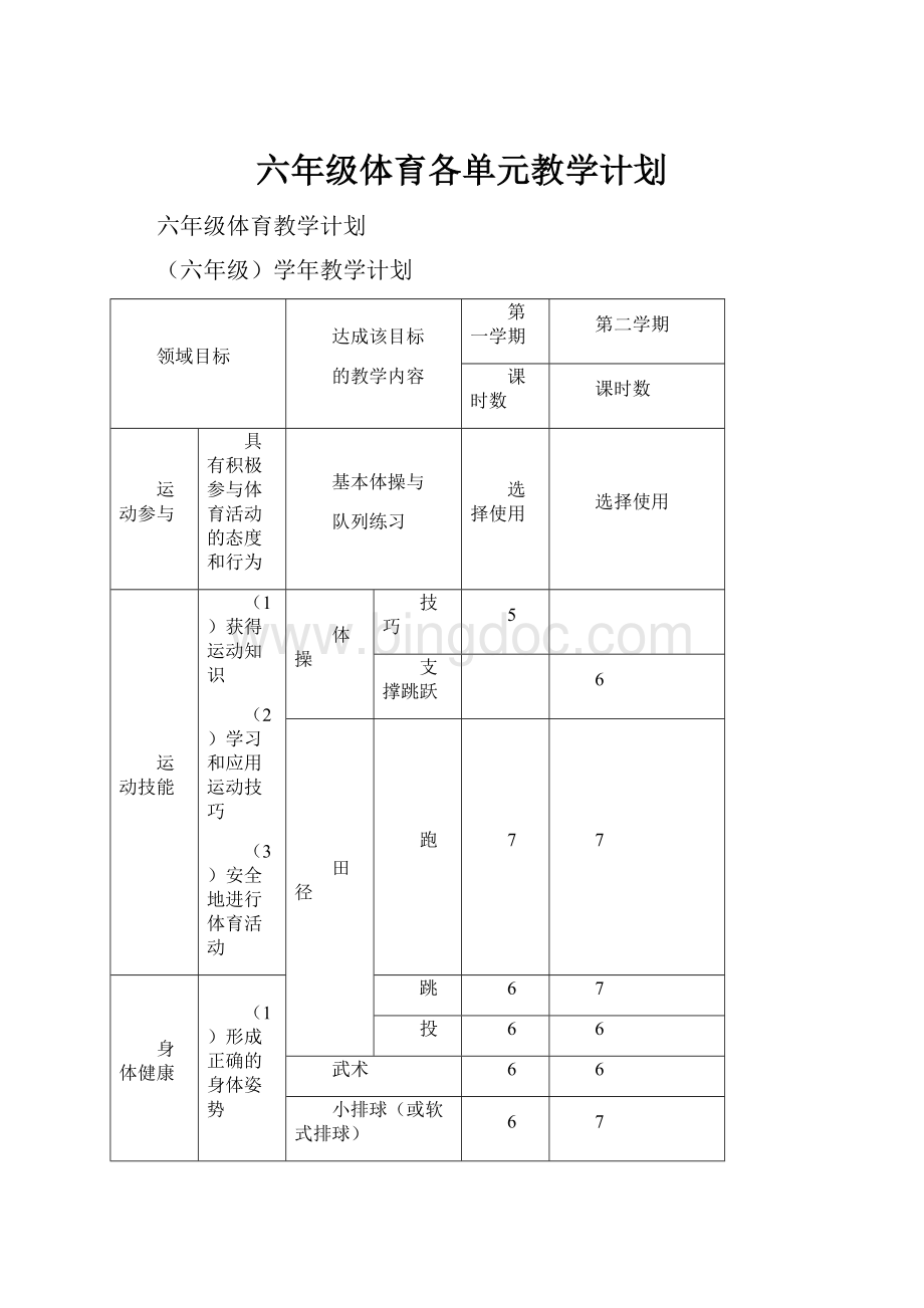 六年级体育各单元教学计划.docx_第1页