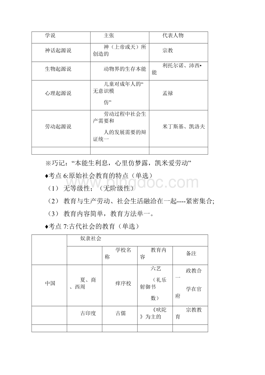 小学教育知识与能力背诵版.docx_第2页