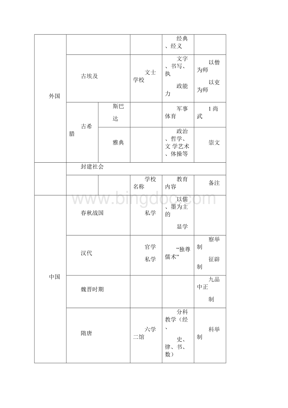 小学教育知识与能力背诵版.docx_第3页