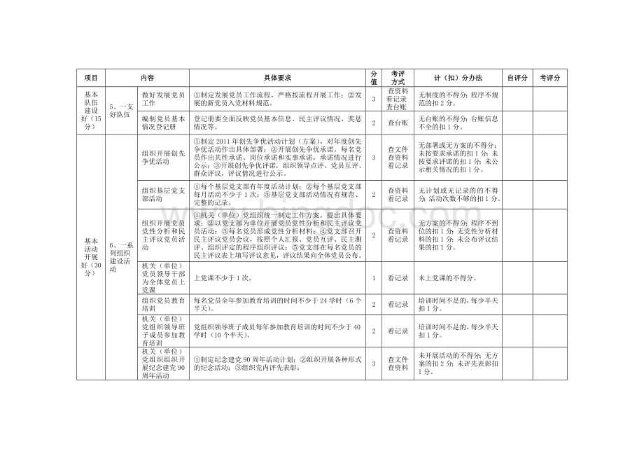 2011年度江夏区党的基层组织建设工作考评细则.doc_第2页