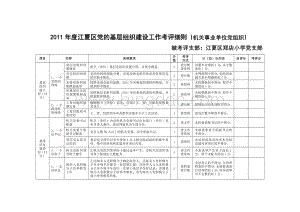 2011年度江夏区党的基层组织建设工作考评细则.doc