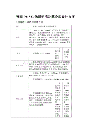 整理091523低温速冻冷藏冷库设计方案.docx