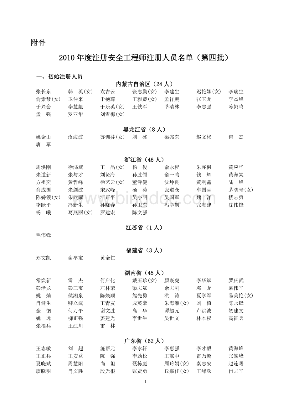 注册安全工程师注册人员名单(第四批).doc