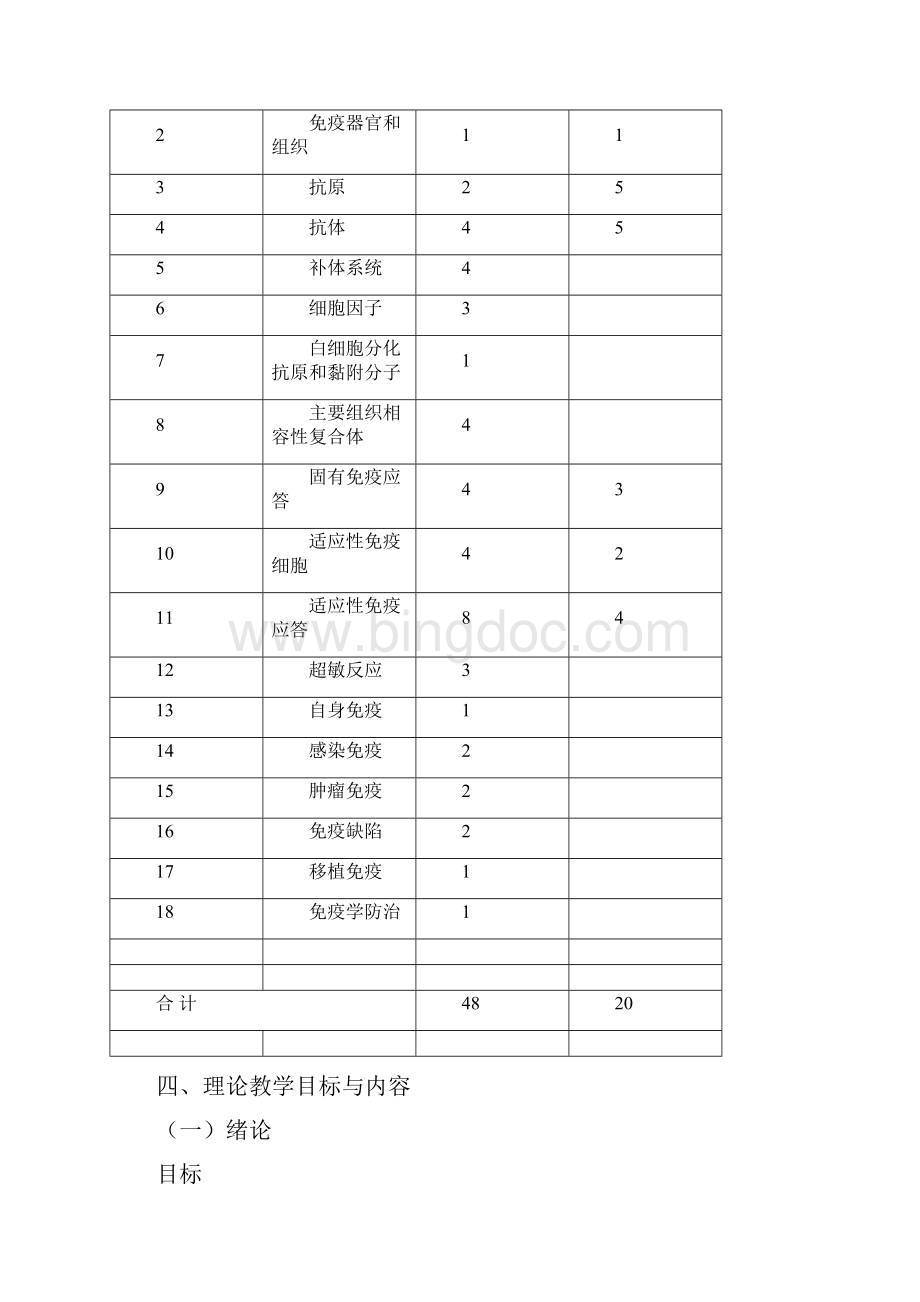 《医学免疫学》教学大纲五年制临床各专业考试08修订.docx_第3页