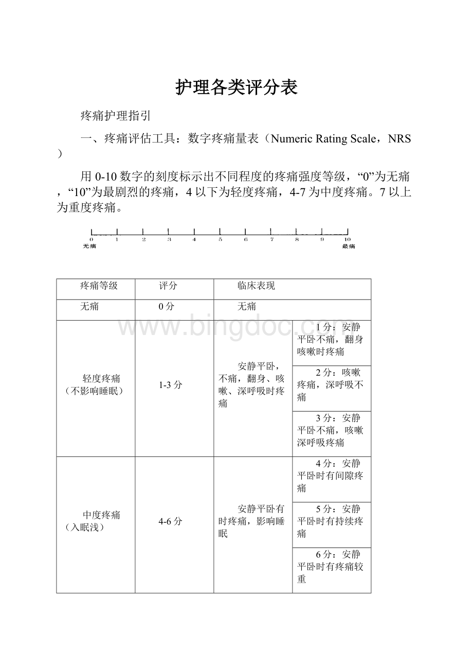 护理各类评分表.docx